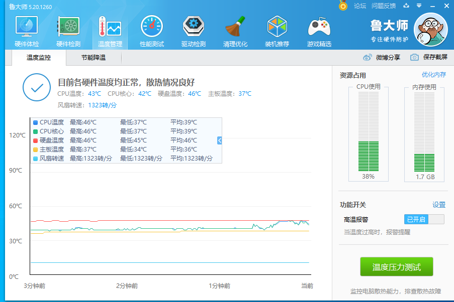 嵌入式工业电脑温度数据.png 嵌入式工业电脑温度数据.png