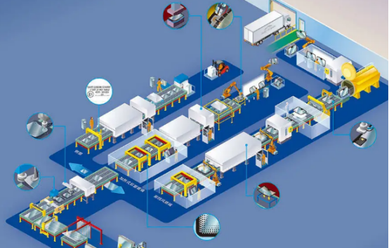 工厂自动化.png 工厂自动化.png