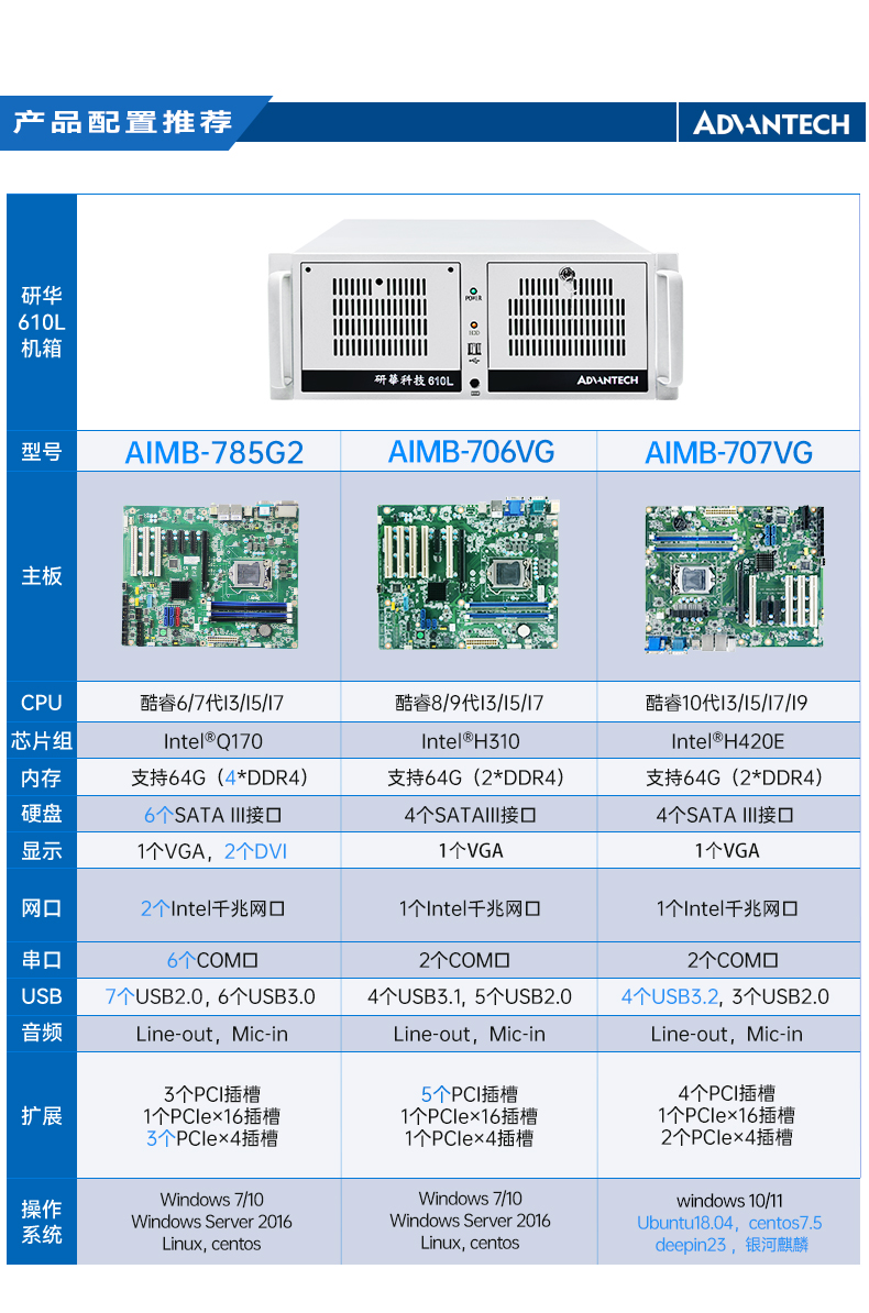 研华工控机,4U机架式工控机,IPC-610L-785G2-706VG.jpg 研华工控机,4U机架式工控机,IPC-610L-785G2-706VG.jpg