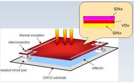 红外线探测技术 红外线探测技术