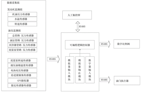 工程机械液压系统拓普图 工程机械液压系统拓普图