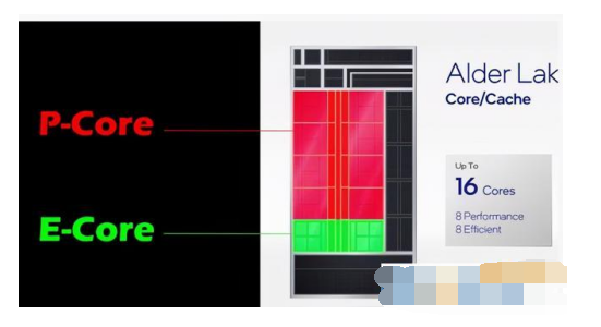intel第12代处理器 intel第12代处理器