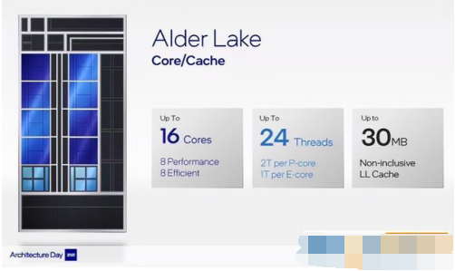 intel第12代处理器 intel第12代处理器