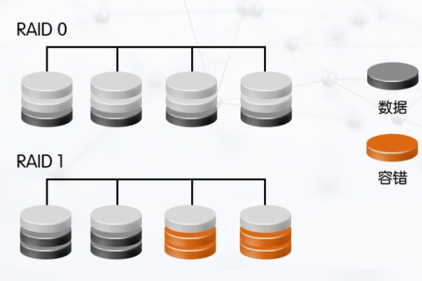 工控机硬盘RAID技术.png 工控机硬盘RAID技术.png