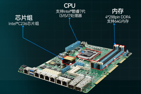 FUN88万兆网闸主板.png FUN88万兆网闸主板.png