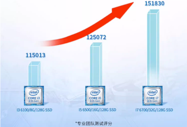 FUN88工控机性能.png FUN88工控机性能.png