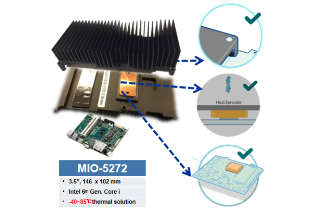 研华专利动态散热设计.png 研华专利动态散热设计.png
