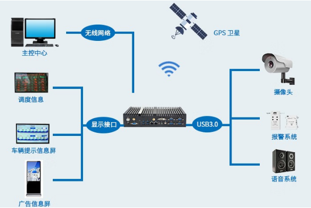 FUN88无风扇主机车队管理应用.png FUN88无风扇主机车队管理应用.png