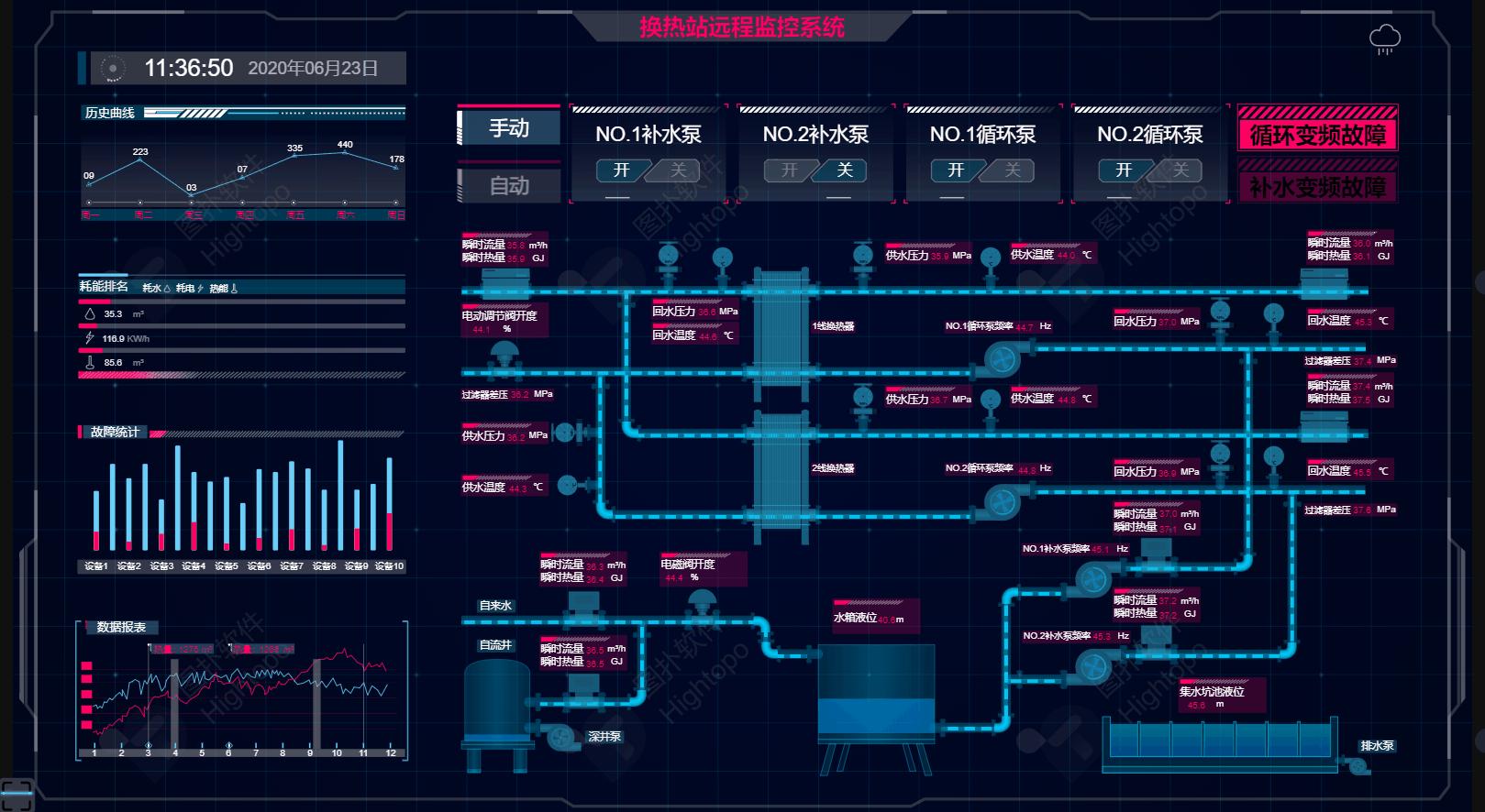 工业4.0:换热站最酷设计—— Web SCADA 工业组态软件界面 - 知乎